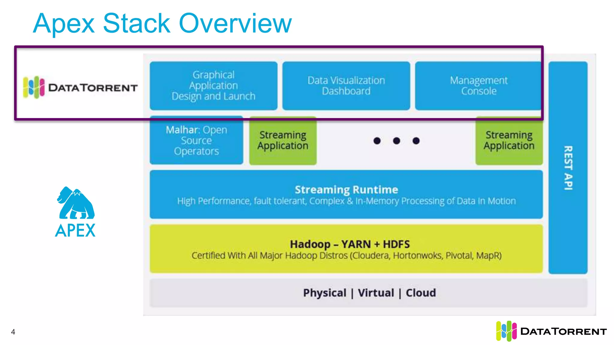 Apex Stack Overview 4 
