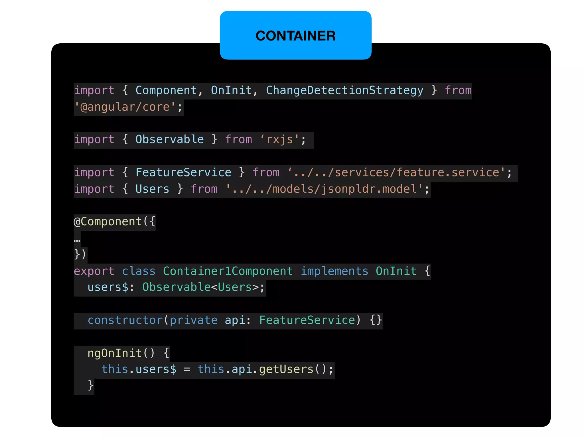 import { Component, OnInit, ChangeDetectionStrategy } from
'@angular/core';
import { Observable } from ‘rxjs';
import { FeatureService } from ‘../../services/feature.service';
import { Users } from '../../models/jsonpldr.model';
@Component({
…
})
export class Container1Component implements OnInit {
users$: Observable<Users>;
constructor(private api: FeatureService) {}
ngOnInit() {
this.users$ = this.api.getUsers();
}
CONTAINER
 