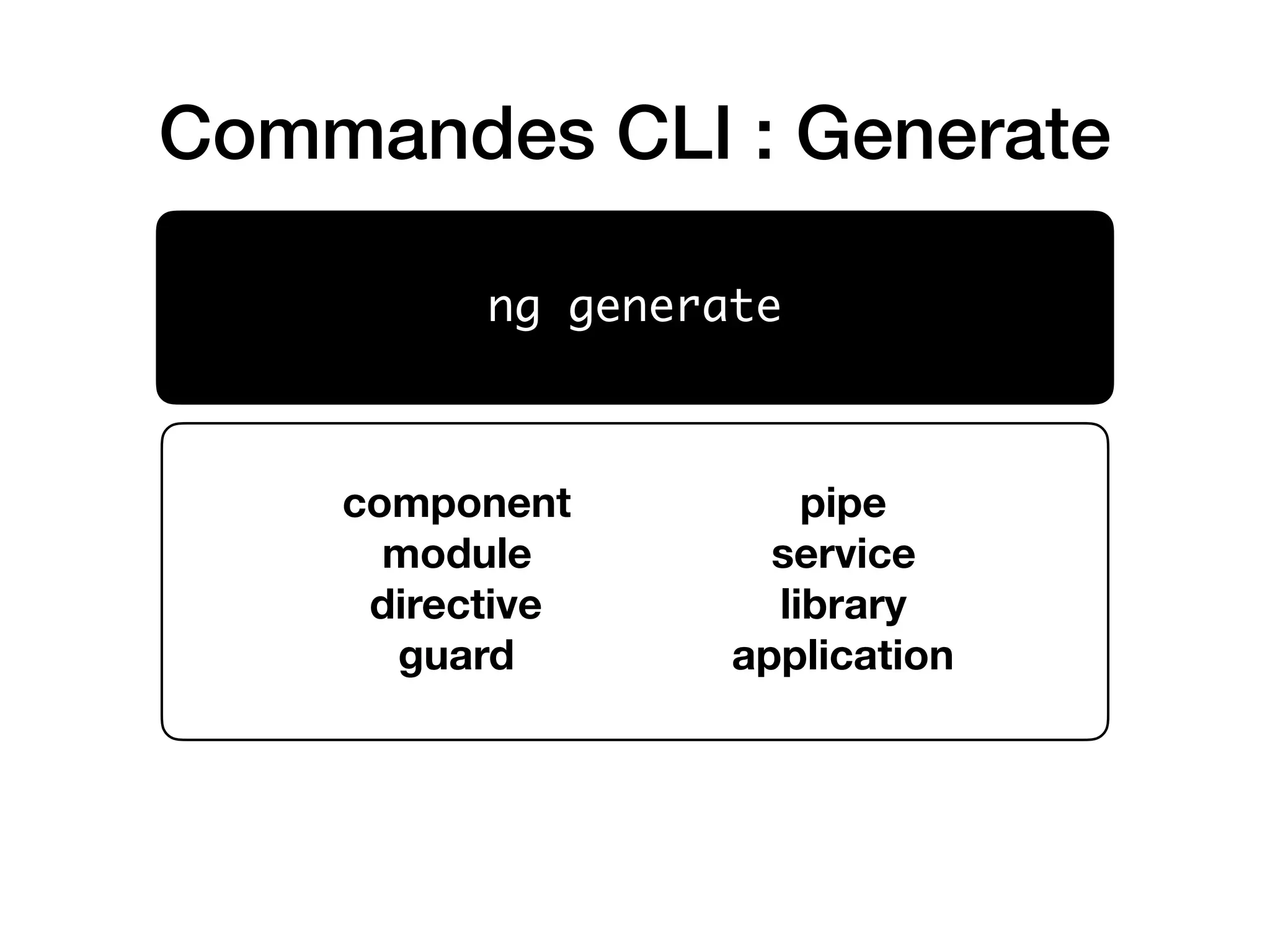 Commandes CLI : Generate
ng generate
component
module
directive
guard
pipe
service
library
application
 