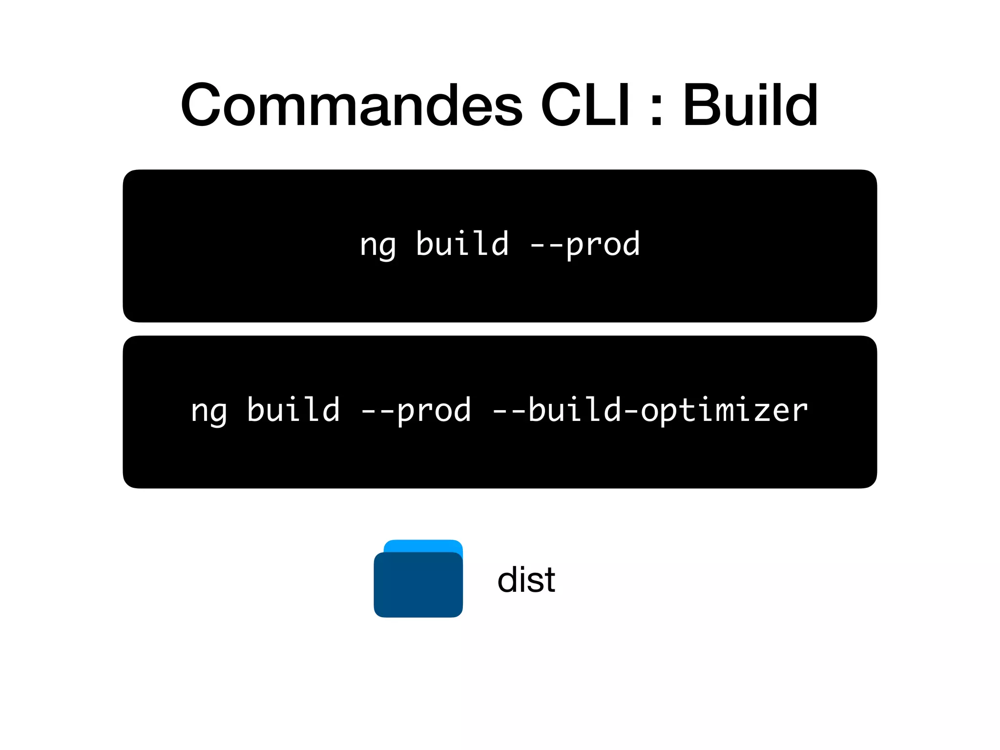 Commandes CLI : Build
ng build --prod
ng build --prod --build-optimizer
dist
 