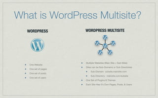What is WordPress Multisite?
  WORDPRESS           WORDPRESS MULTISITE




                      Multiple Websites (Main Site + Sub Sites)
   One Website
                      Sites can be Sub-Domains or Sub-Directories
   One set of pages
                          Sub-Domain: subsite.mainsite.com
   One set of posts
                          Sub-Directory: mainsite.com/subsite
   One set of users
                      One Set of Plugins & Themes
                      Each Site Has it’s Own Pages, Posts, & Users
 