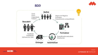 AUTOMAÇÃO DE TESTES API
BDD
 