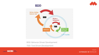 AUTOMAÇÃO DE TESTES API
BDD
BDD: Behavior Driven Development
TDD: Test Driven Development
 