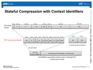 Low-power IP: 6LoWPAN & Co.
