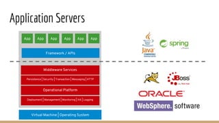 Application Servers
Framework / APIs
App
Middleware Services
Operational Platform
App App App App App
Persistence | Securi...
