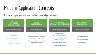 Modern Application Concepts
Future-proof applications
BETTER
SOFTWARE
ARCHITECTURE
Modularize
“Fast moving monolith”
Micro...