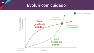 Início de
um projeto
Com
gestão de
débitos
Sem
gestão de
débitos
Débitos técnicos
cobram juros!
Refatore
constantemente!
Mesma “entrega”
Evoluir com cuidado
 