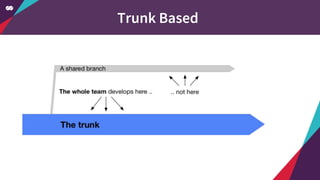 Trunk Based
 