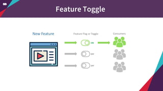 Feature Toggle
 