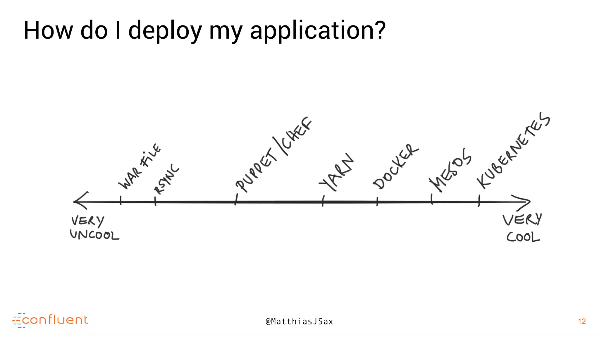 12
12@MatthiasJSax
How do I deploy my application?
 