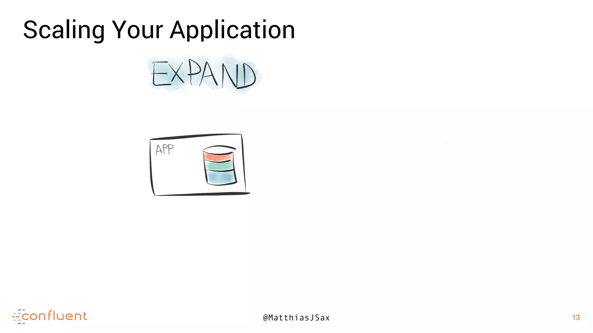 13
13@MatthiasJSax
Scaling Your Application
 