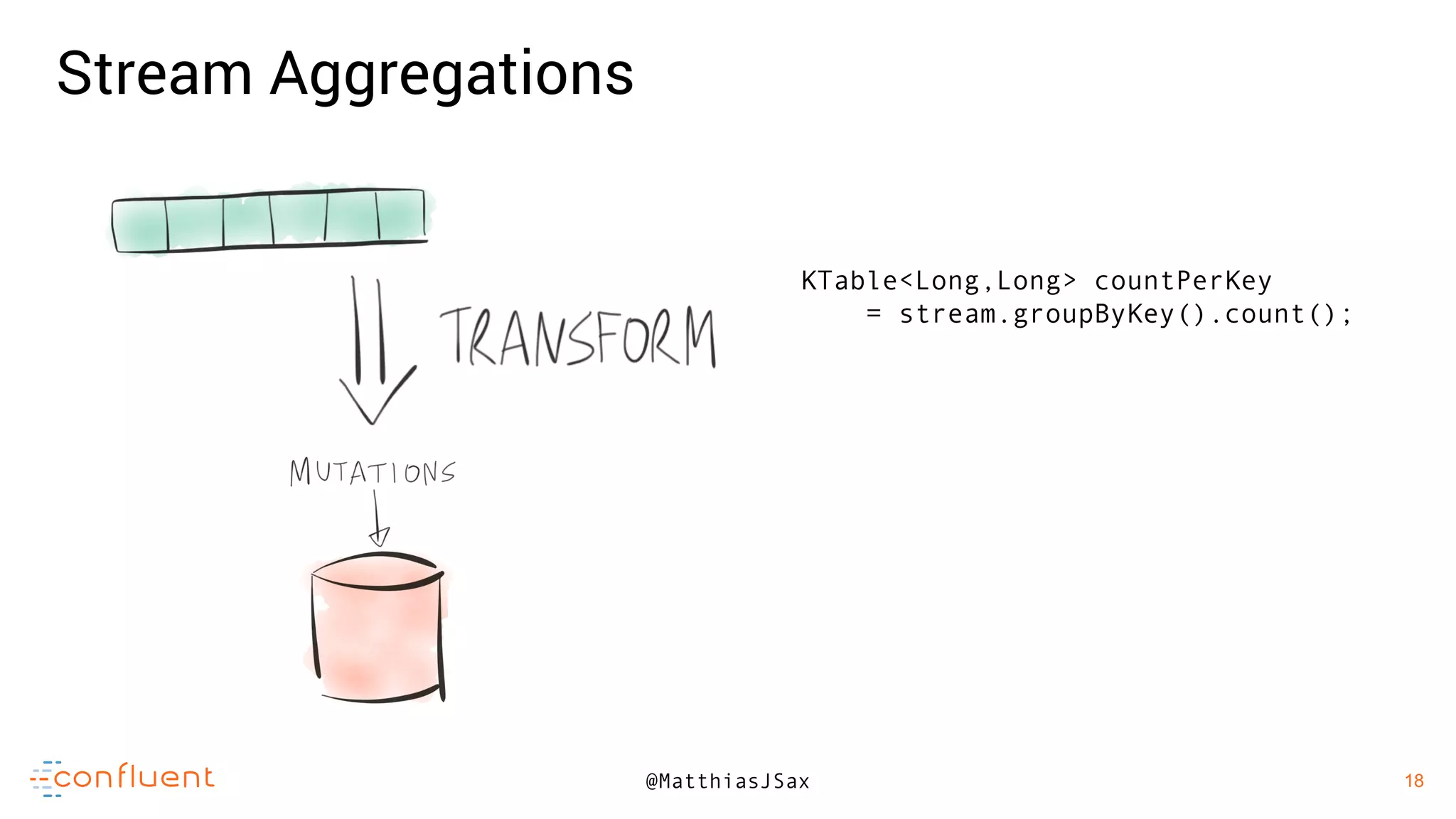 18
18@MatthiasJSax
Stream Aggregations
KTable<Long,Long> countPerKey
= stream.groupByKey().count();
 