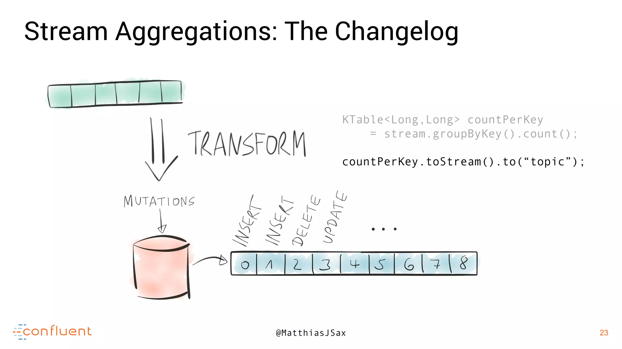 23
23@MatthiasJSax
KTable<Long,Long> countPerKey
= stream.groupByKey().count();
countPerKey.toStream().to(“topic”);
Stream Aggregations: The Changelog
 