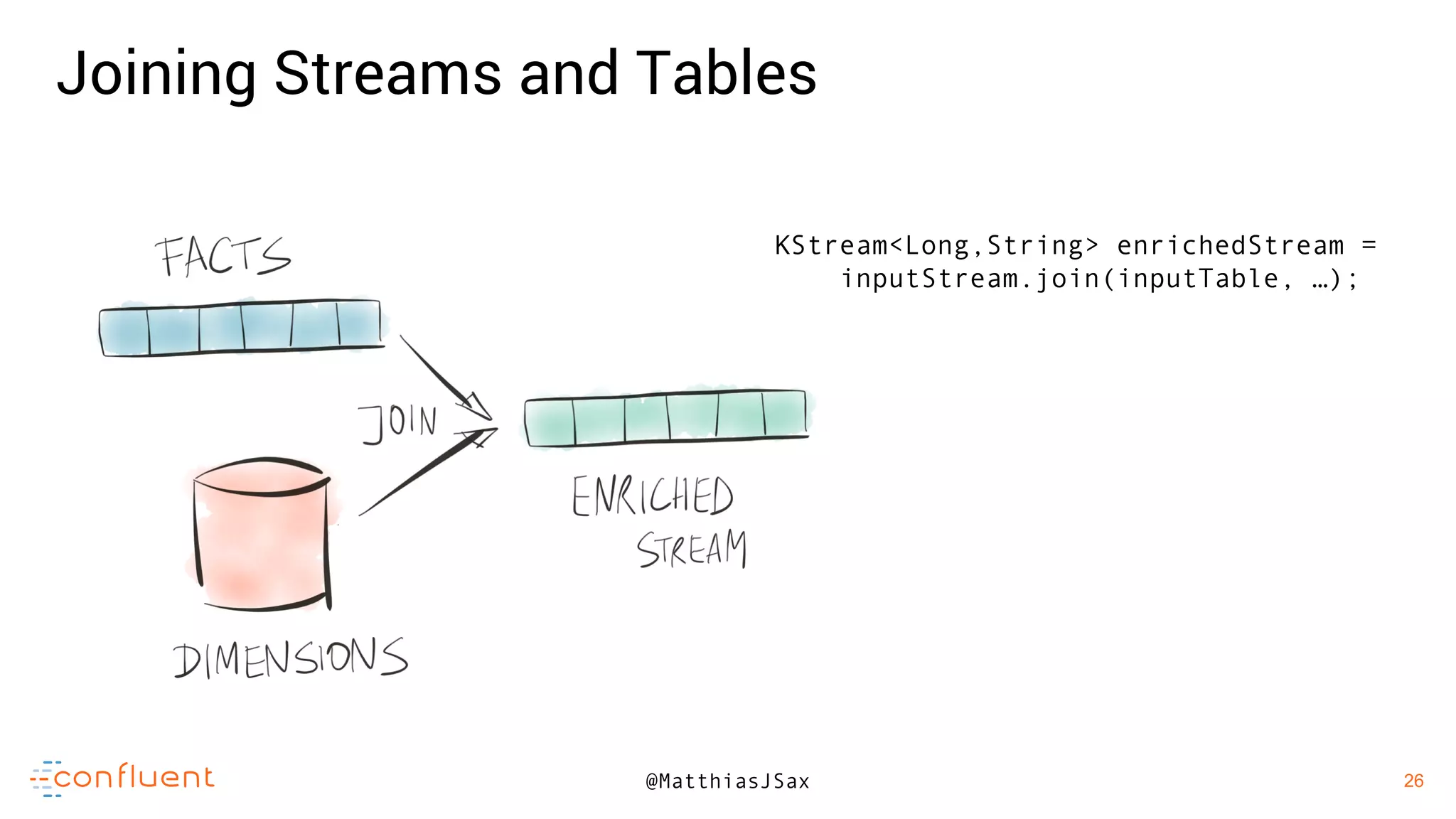 26
26@MatthiasJSax
Joining Streams and Tables
KStream<Long,String> enrichedStream =
inputStream.join(inputTable, …);
 