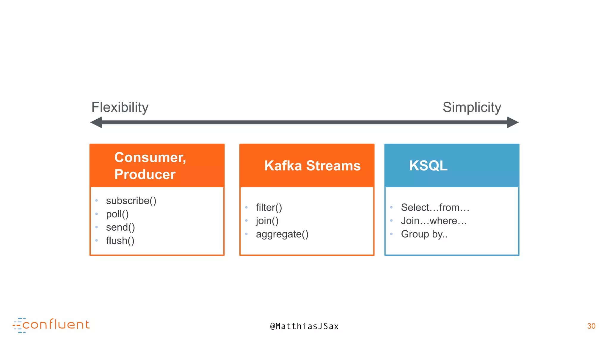 30
30@MatthiasJSax
• subscribe()
• poll()
• send()
• flush()
Consumer,
Producer
• filter()
• join()
• aggregate()
Kafka Streams
• Select…from…
• Join…where…
• Group by..
KSQL
Flexibility Simplicity
 