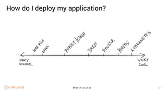 12
12@MatthiasJSax
How do I deploy my application?
 