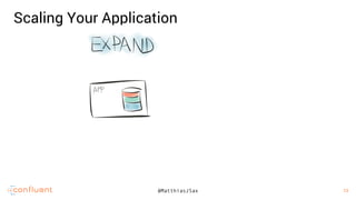 13
13@MatthiasJSax
Scaling Your Application
 