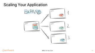 14
14@MatthiasJSax
Scaling Your Application
 