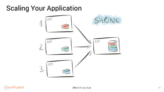 15
15@MatthiasJSax
Scaling Your Application
 