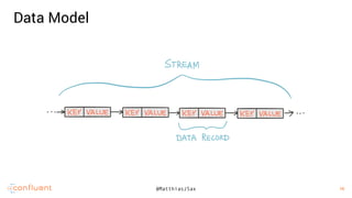 16
16@MatthiasJSax
Data Model
 