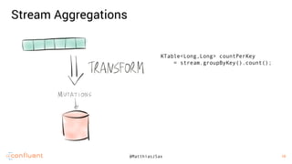18
18@MatthiasJSax
Stream Aggregations
KTable<Long,Long> countPerKey
= stream.groupByKey().count();
 