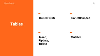 Tables
Current state Finite/Bounded
Insert,
Update,
Delete
Mutable
21
 