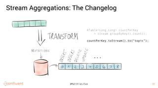 23
23@MatthiasJSax
KTable<Long,Long> countPerKey
= stream.groupByKey().count();
countPerKey.toStream().to(“topic”);
Stream Aggregations: The Changelog
 