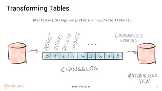 25
25@MatthiasJSax
Transforming Tables
KTable<Long,String> outputTable = inputTable.filter();
 