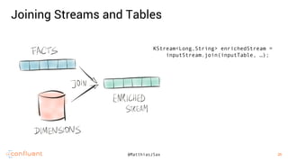 26
26@MatthiasJSax
Joining Streams and Tables
KStream<Long,String> enrichedStream =
inputStream.join(inputTable, …);
 