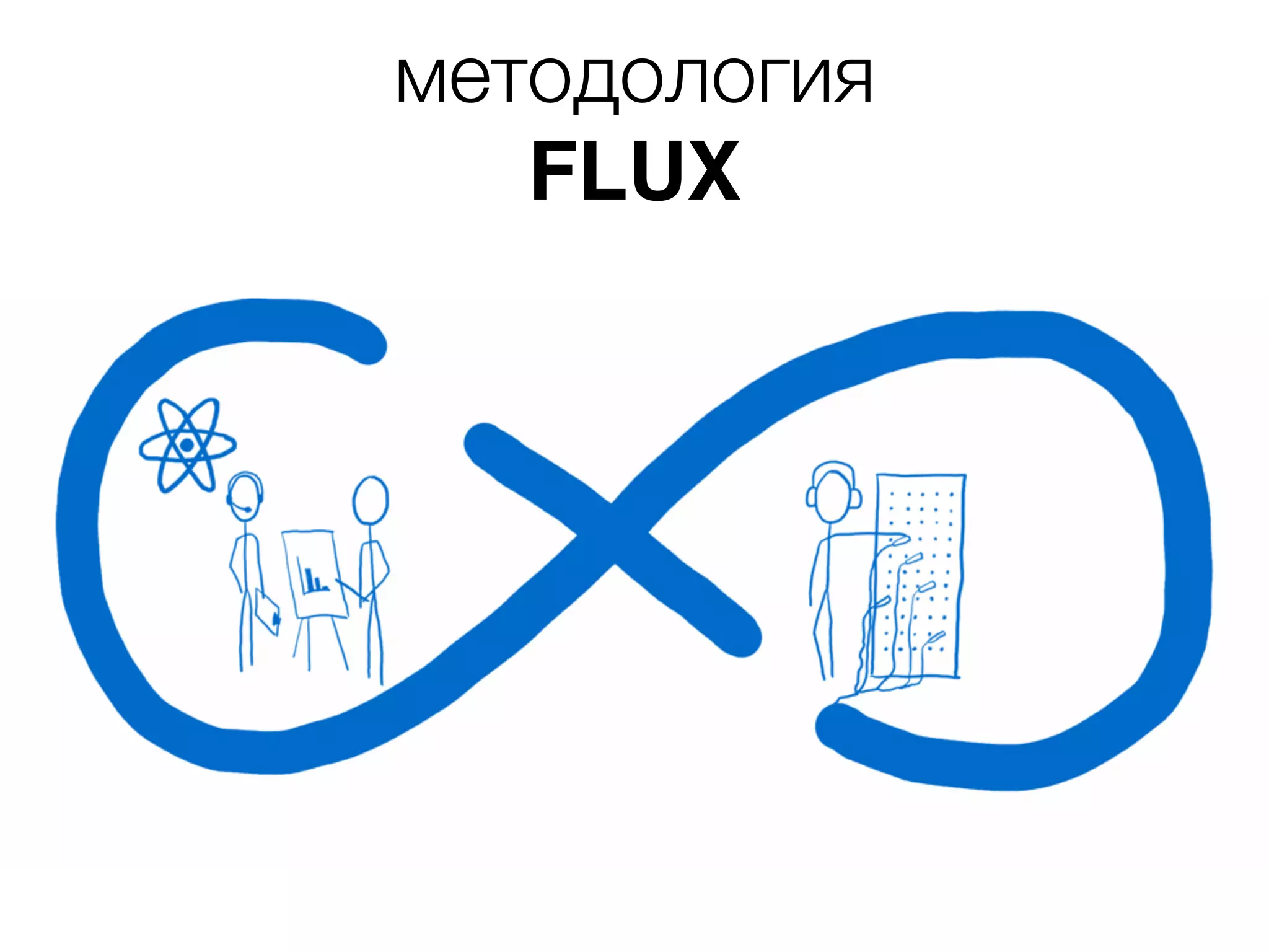 методология FLUX 