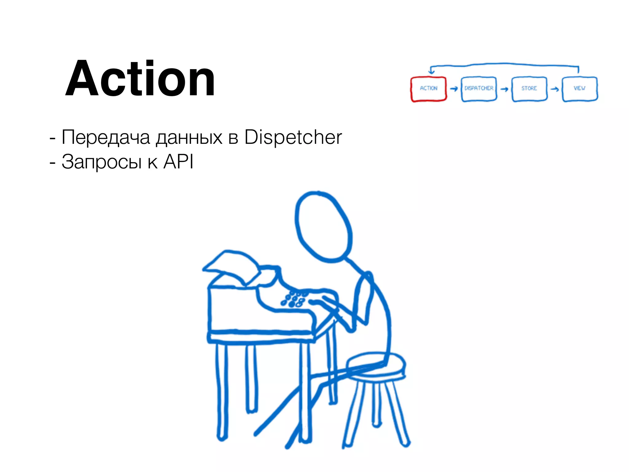 Action - Передача данных в Dispetcher - Запросы к API 