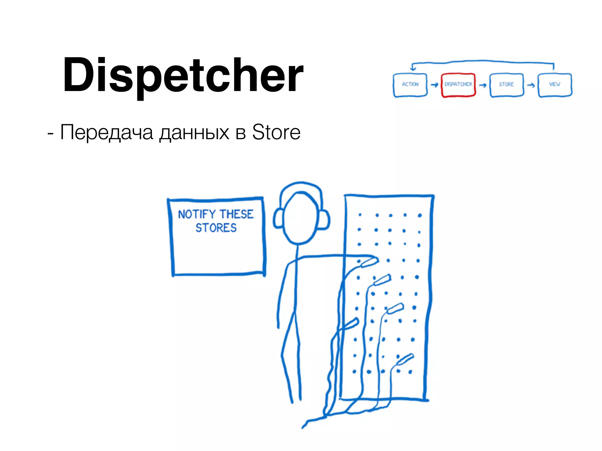 Dispetcher - Передача данных в Store 
