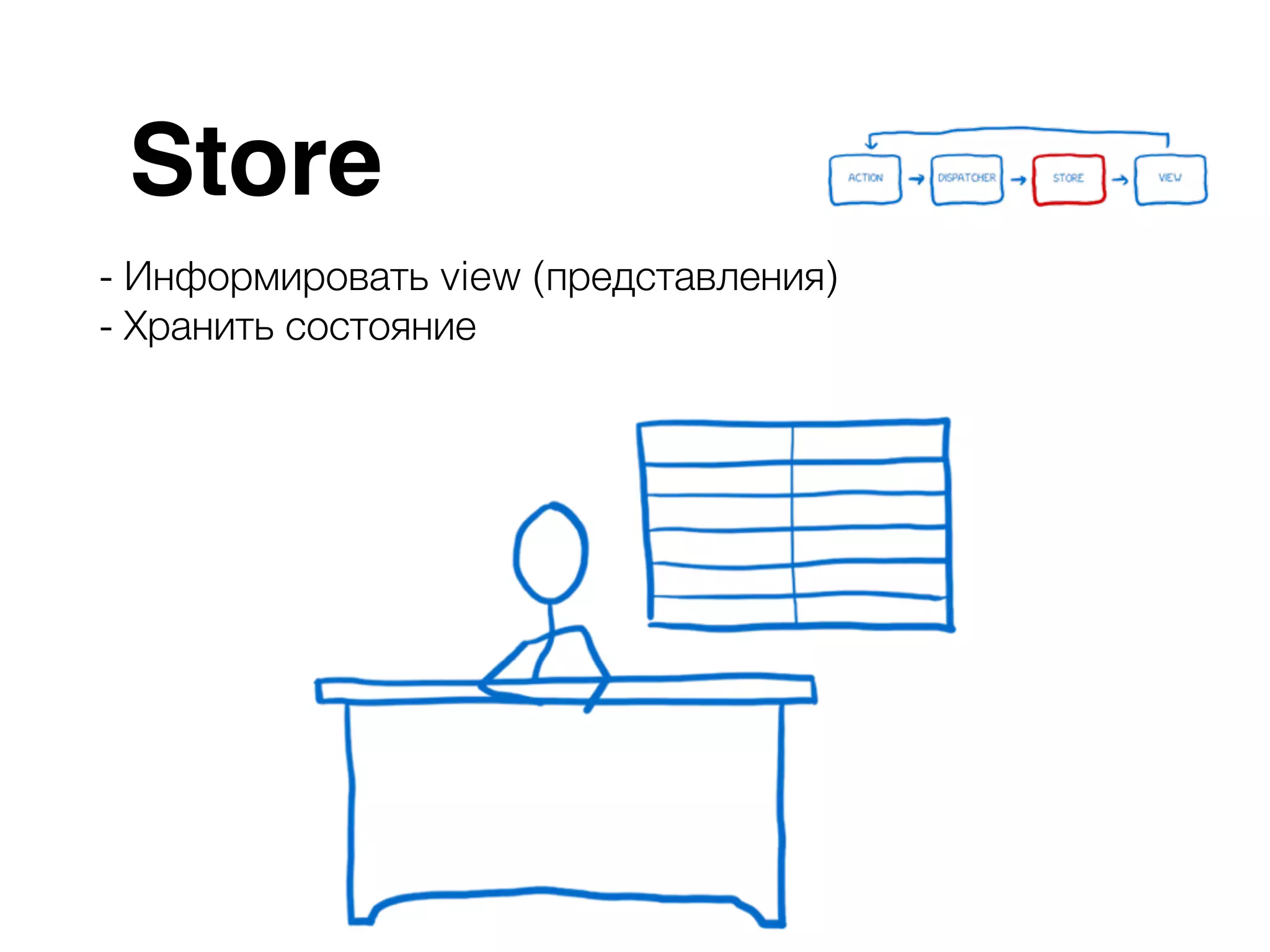 Store - Информировать view (представления) - Хранить состояние 