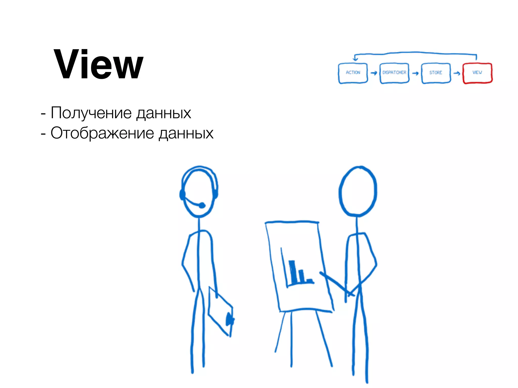 View - Получение данных - Отображение данных 