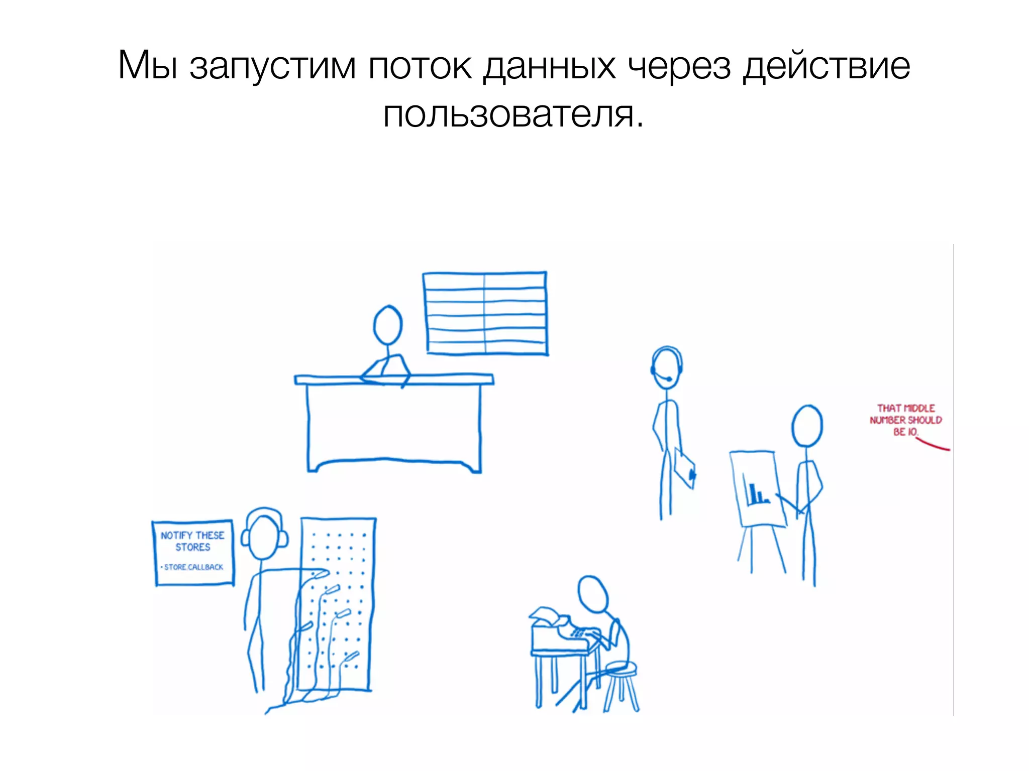 Отображение данных Обработка пользовательских данных Мы запустим поток данных через действие пользователя. 