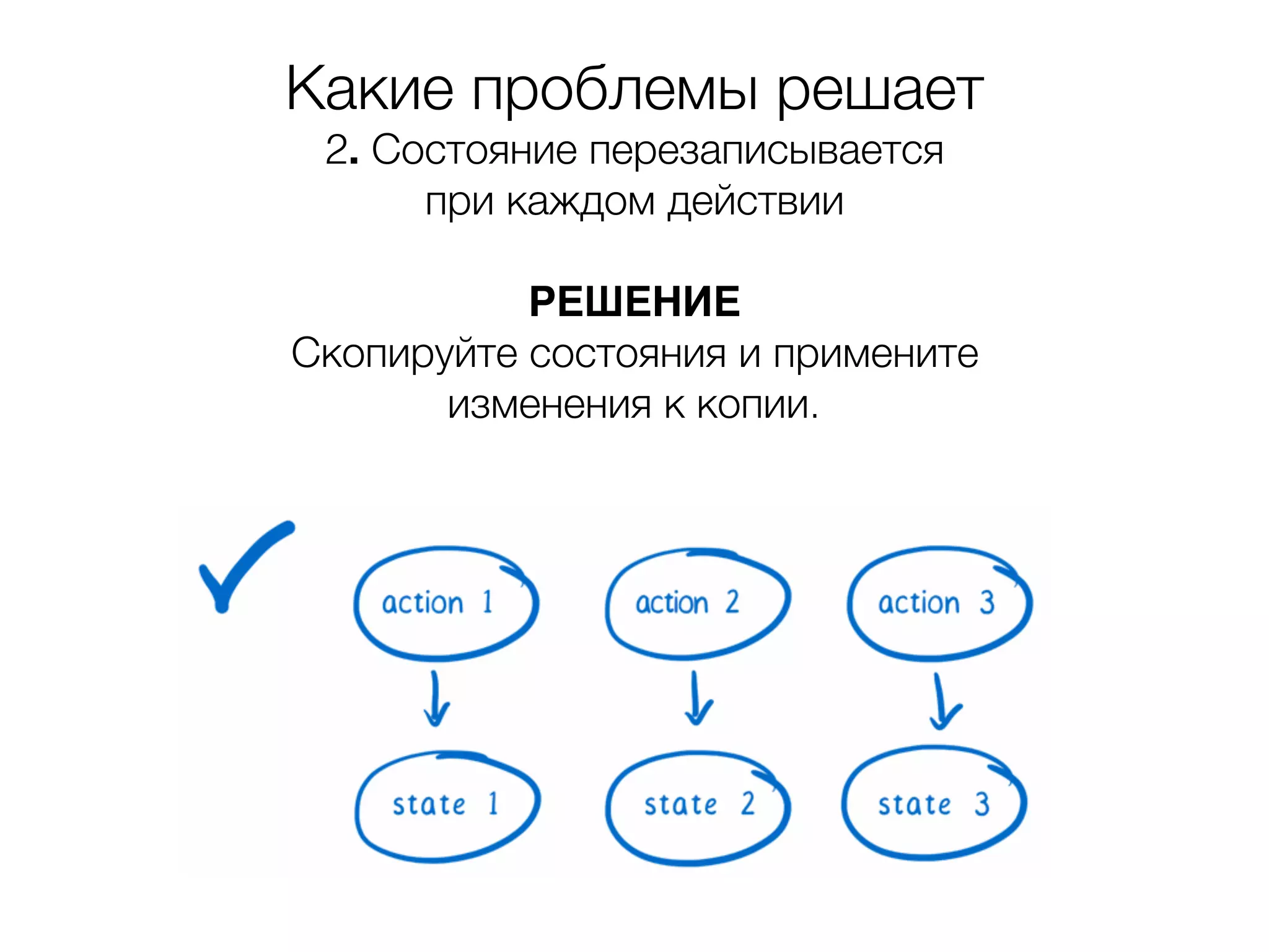 Какие проблемы решает 2. Состояние перезаписывается при каждом действии  РЕШЕНИЕ Скопируйте состояния и примените изменения к копии. 