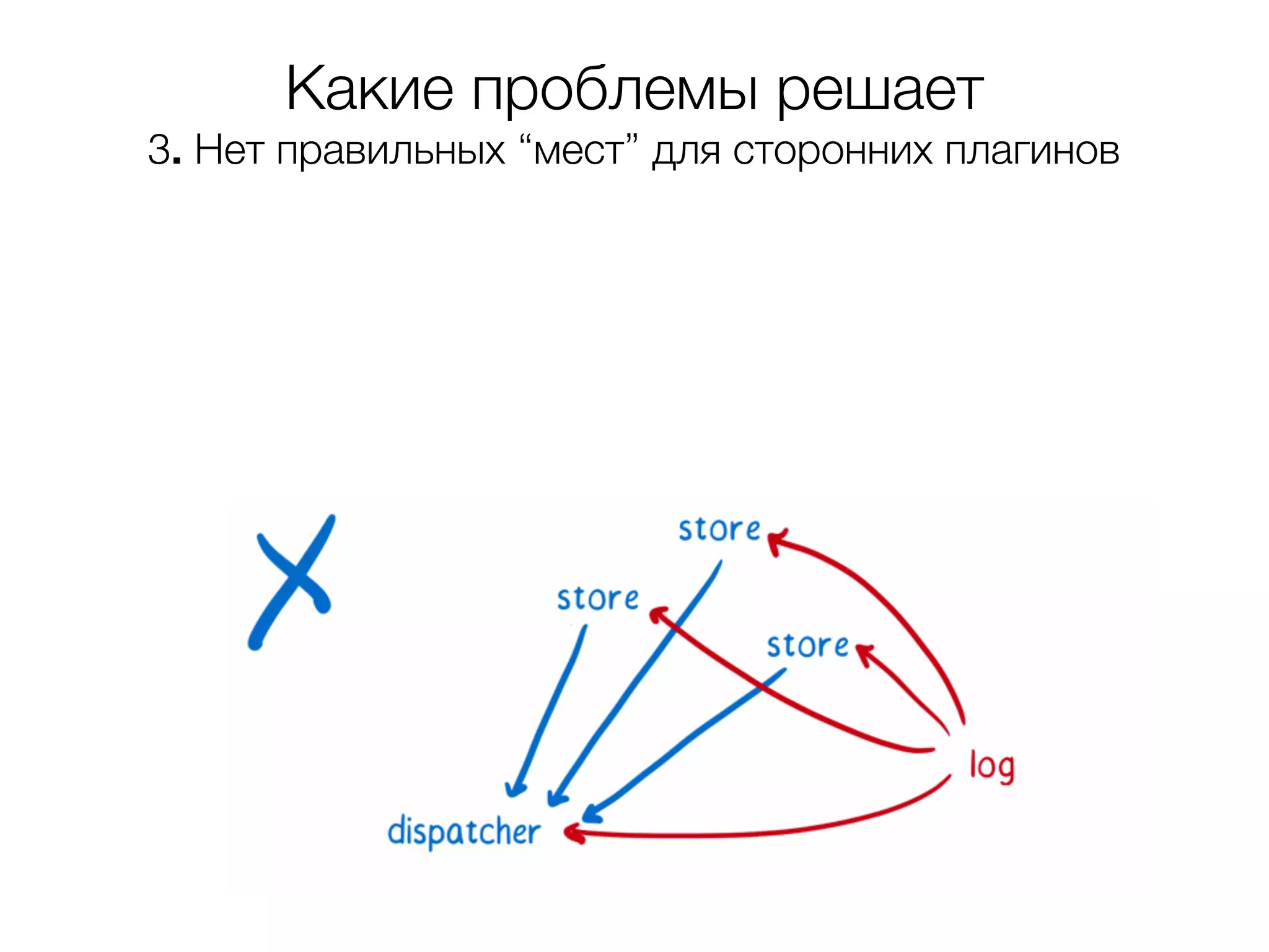 Какие проблемы решает 3. Нет правильных “мест” для сторонних плагинов 