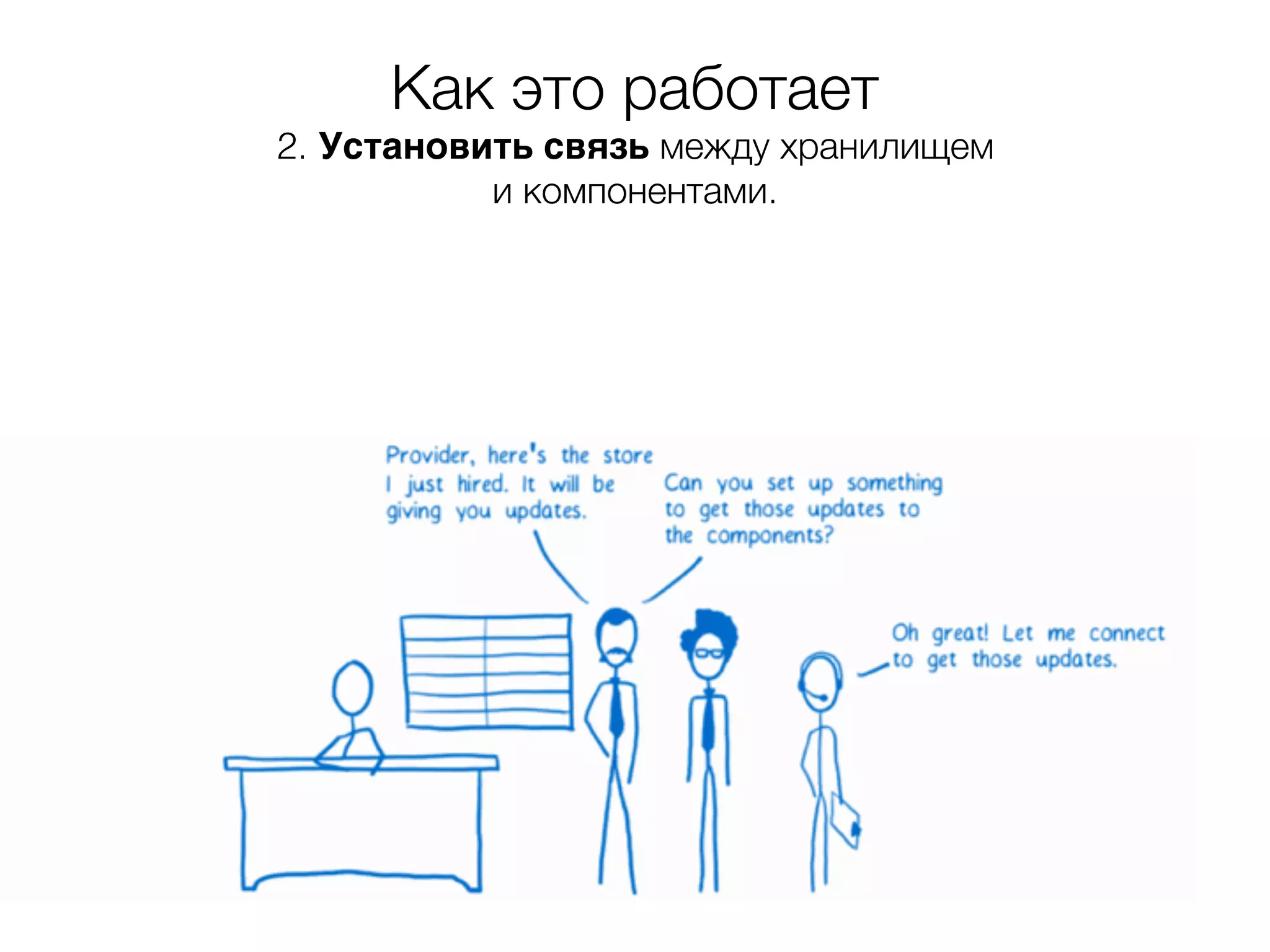 Отображение данных Обработка пользовательских данных Как это работает 2. Установить связь между хранилищем и компонентами. 