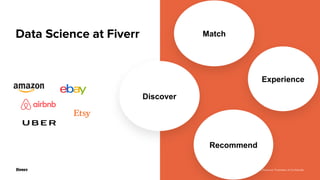 © 2019 Fiverr Int. Lmt. All Rights Reserved. Proprietary & Confidential.
Discover
Data Science at Fiverr
Recommend
Match
E...