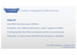 Objectif
Identifier les processus métiers.
Imaginer ces mêmes processus avec l’approche BIM.
Cartographier les interconnex...