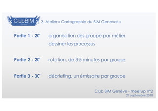 Partie 1 - 20’ organisation des groupe par métier
dessiner les processus
Partie 2 - 20’ rotation, de 3-5 minutes par group...