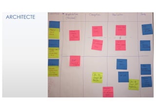 ARCHITECTE
 