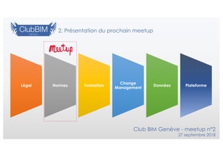 2. Présentation du prochain meetup
Légal Normes Formation
Change
Management
Données Plateforme
Club BIM Genève - meetup n°...