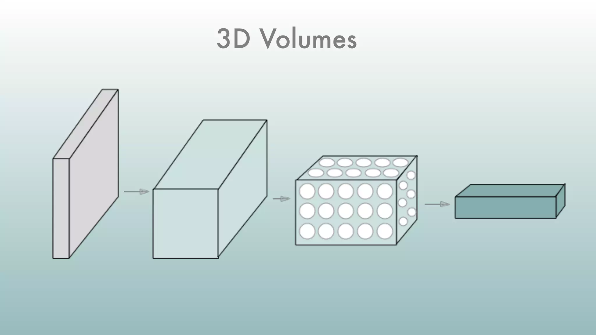 3D Volumes
 