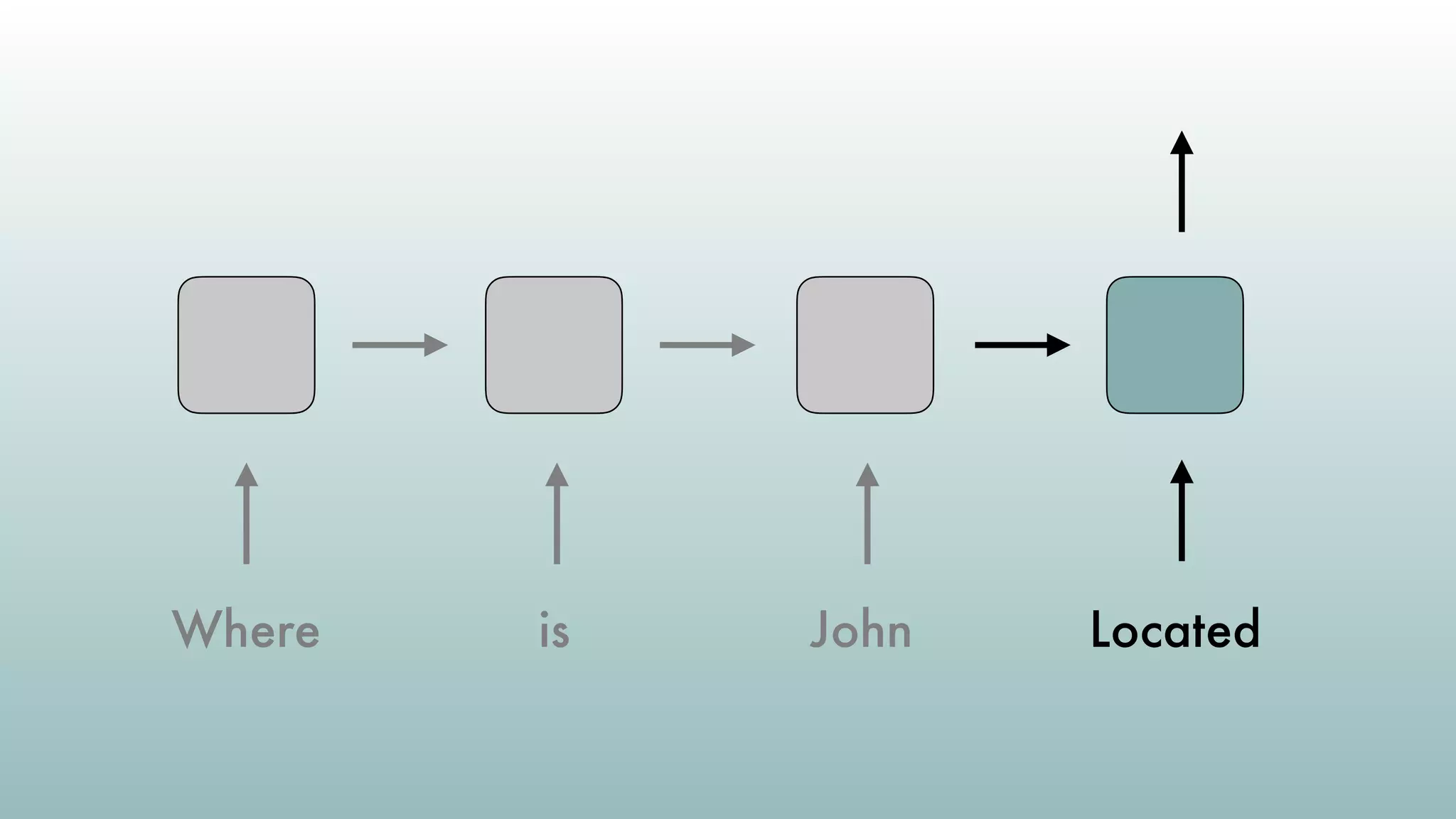 Where is John Located
 