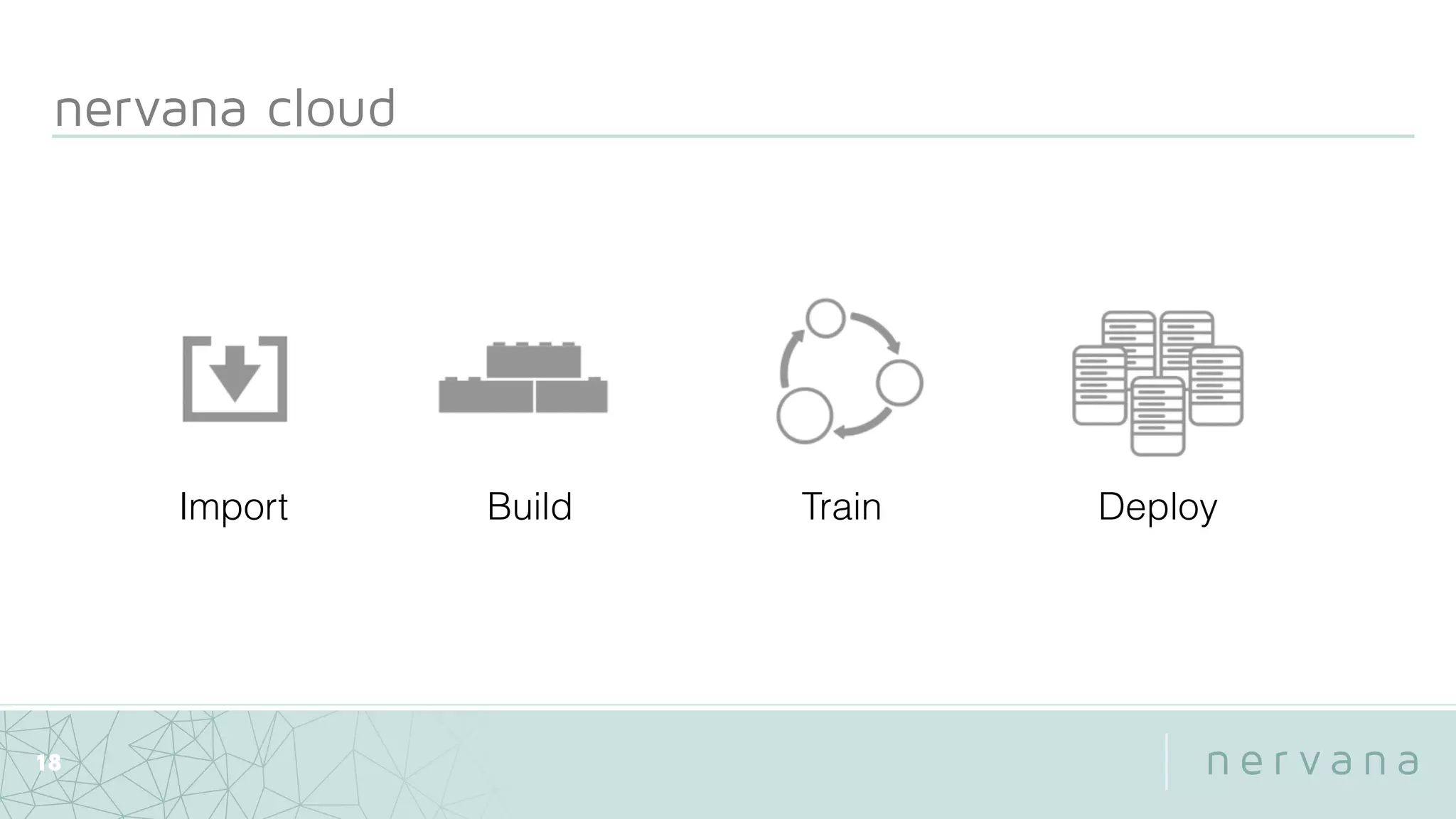 nervana cloud
18
Import Build Train Deploy
 