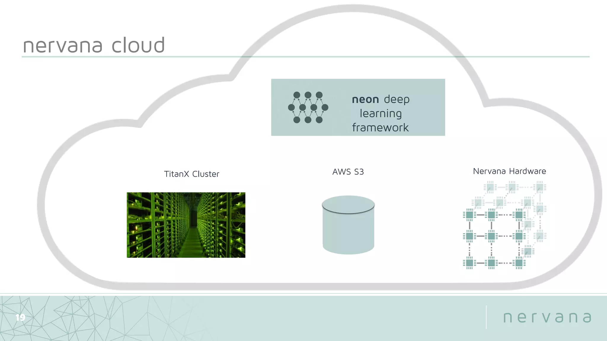 nervana cloud
19
neon deep
learning
framework
S3Nervana HardwareAWS S3TitanX Cluster
 