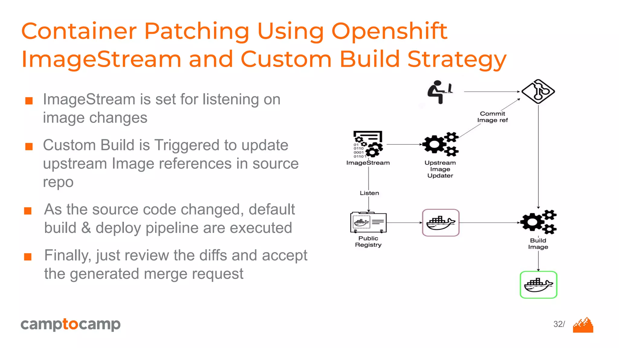 32/
Container Patching Using Openshift
ImageStream and Custom Build Strategy
■ ImageStream is set for listening on
image changes
■ Custom Build is Triggered to update
upstream Image references in source
repo
■ As the source code changed, default
build & deploy pipeline are executed
■ Finally, just review the diffs and accept
the generated merge request
 
