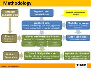 Predictive Analytics - Display Advertising & Credit Card Acquisition ...