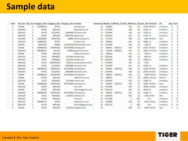 sample credit cards